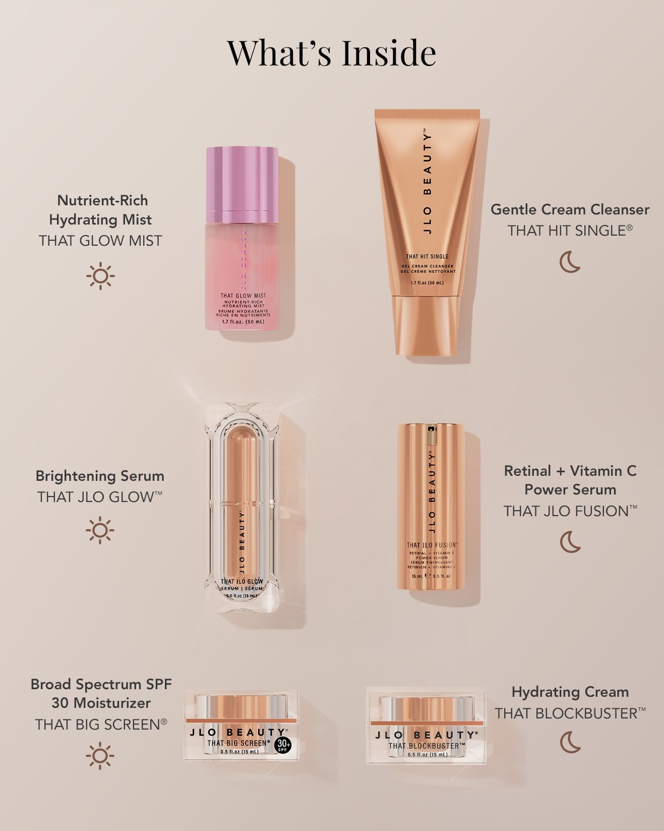 what skincare is inside the am pm skincare kit