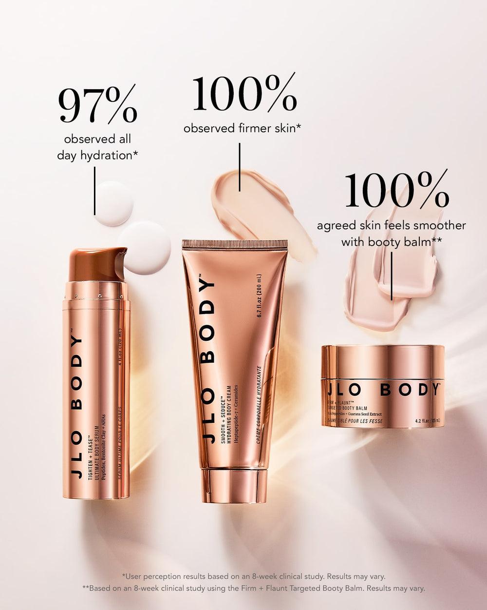 body skincare results 97% all day hydration 100% firmer skin 100% smoother skin